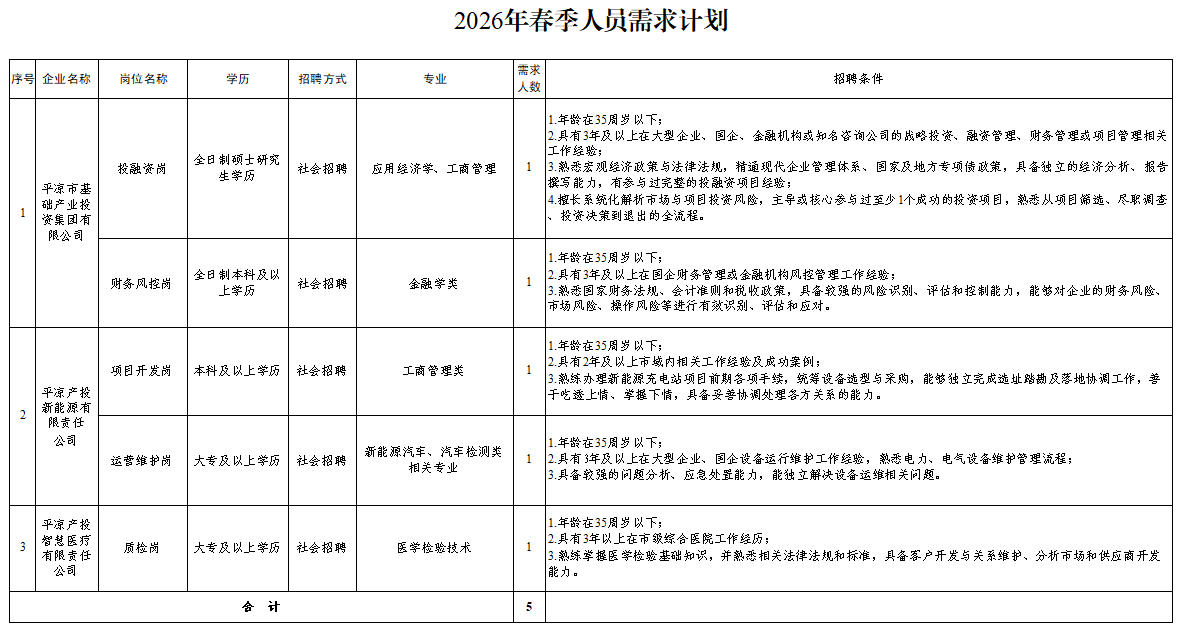 星空官方端网站登录入口-星空(中国)
2026年春季人员招聘公告(图1)
